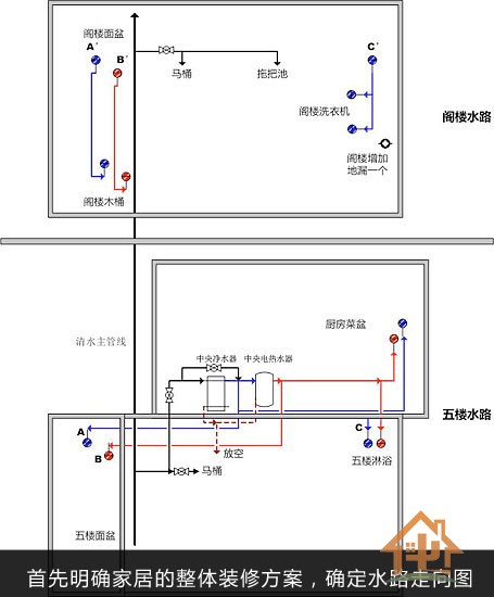 小心水电改造误区 给隐蔽工程做保障