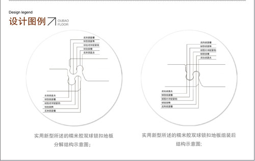欧宝糯米胶双球锁扣地板的优势